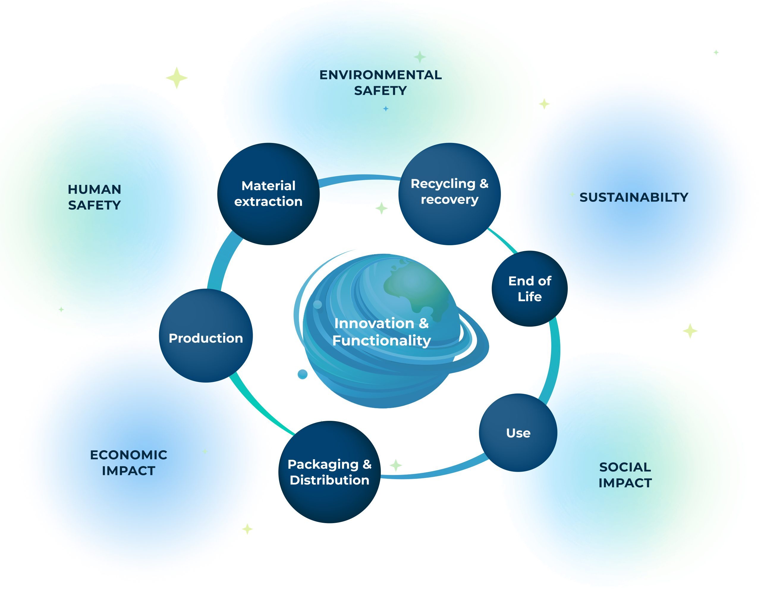 PLANETS SSbD Graphic