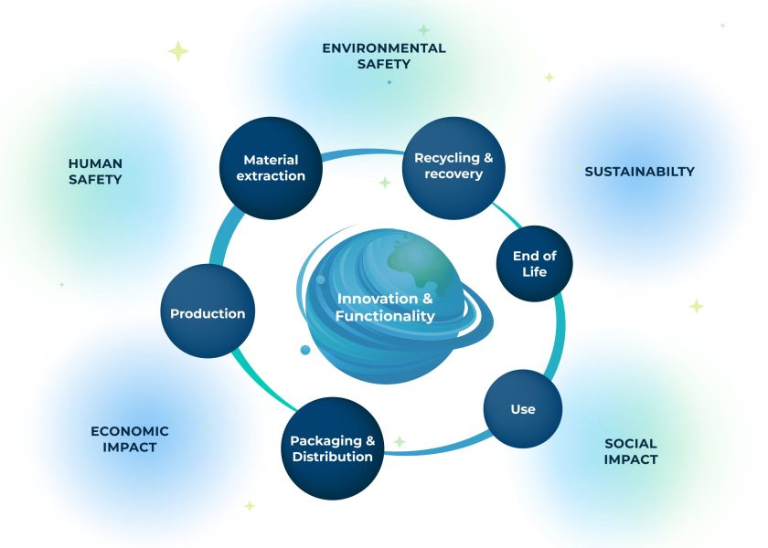 PLANETS SSbD Graphic