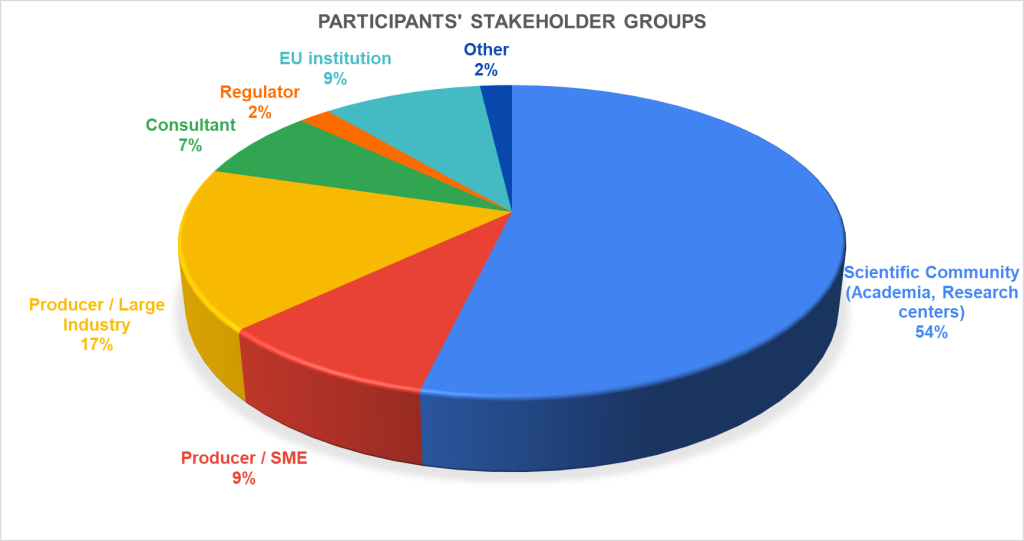 2ndNSCworkshopSSbDscenarios_StakeholderGroups